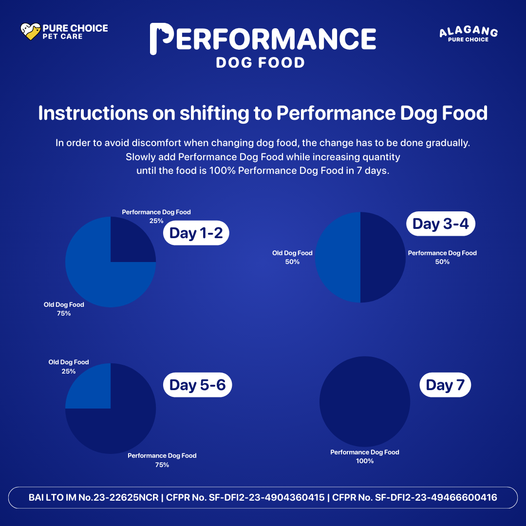 Performance Dog Food for Puppy and Adult Lamb, Beef and Vegetables 7Kg
