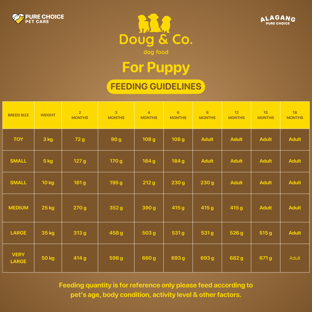 Doug & Co. Dry Dog Food Adult/ Puppy Lamb and Beef 20kg