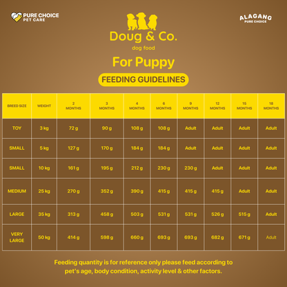 Doug & Co. Dry Dog Food Adult/ Puppy Lamb and Beef 20kg