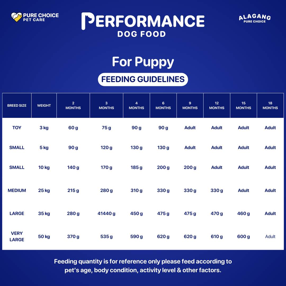 Performance Dry Dog Food Adult/Puppy Lamb, Beef, and Vegetables 7kg