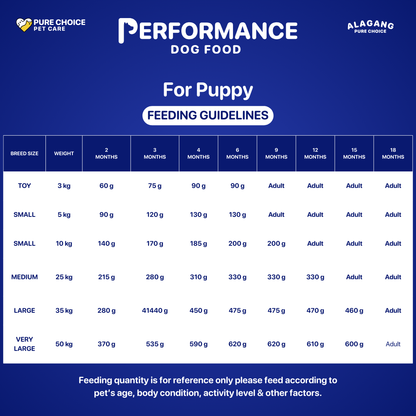 Performance Dry Dog Food Adult/Puppy Lamb, Beef, and Vegetables 7kg