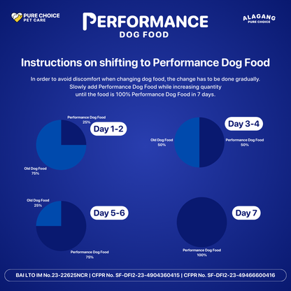 Performance Dry Dog Food Lamb, Beef and Vegetables 1kg