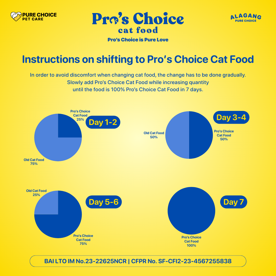 Pro's Choice Dry Cat Food for All Life Stages Flavor 1Kg - Bundle of 2 Packs